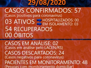 Boletim Coronavrus  29/08/2020