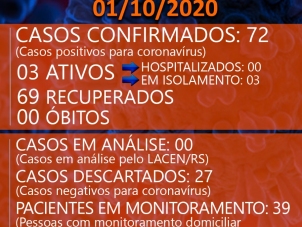 Boletim Coronavrus - 01/10/2020