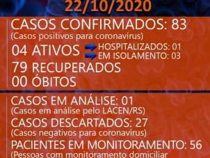 Boletim Coronavrus  22/10/2020