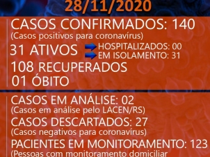Boletim Coronavrus  28/11/2020