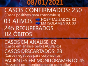 BOLETIM CORONAVRUS - 08/01/2021