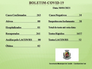 BOLETIM CORONAVRUS-30/01/2021