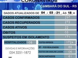 BOLETIM CORONAVRUS-04/03/2021