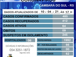 Boletim coronavrus-10/04/2021