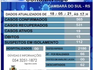 Boletim Coronavrus-18/05/2021
