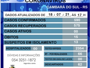 Boletim Coronavrus-18/07/2021