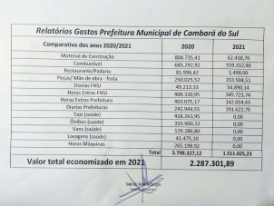 Relatrio Gastos Prefeitura Municipal de Cambar do Sul 2020/2021