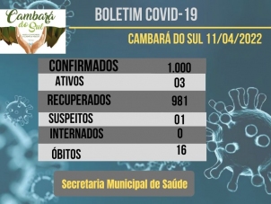 Boletim Coronavrus-11/04/2022