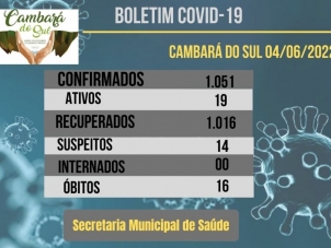 Boletim coronavirus _ 04/06/2022