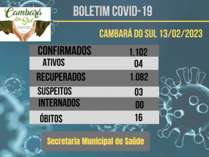 Boletim do Coronavrus- 13/02/2023