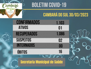 Boletim do Coronavrus- 30/03/2023