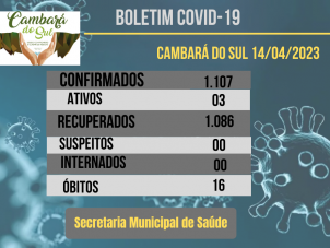 Boletim do Coronavrus- 14/04/2023