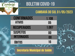 Boletim do Coronavrus- 01/05/2023