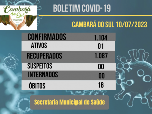 Boletim do Coronavrus- 10/07/2023