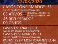 Boletim Coronavrus  12/08/2020