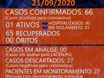 Boletim Coronavrus  21/09/2020