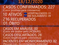 BOLETIM CORONAVRUS - 18/12/2020