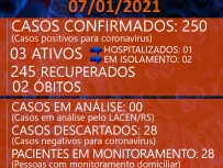 BOLETIM CORONAVRUS - 07/01/2021