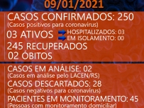 BOLETIM CORONAVRUS - 09/01/2021