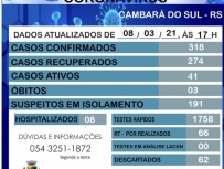 BOLETIM CORONAVRUS-08/03/2021