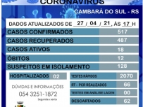 Boletim Coronavrus-27/04/2021