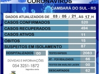 Boletim Coronavrus-03/05/2021