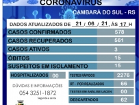 Boletim Coronavrus-21/06/2021