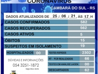 Boletim Coronavrus-25/06/2021