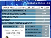 Boletim Coronavrus-12/07/2021