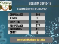 Boletim Coronavrus-05/08/2021