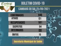 Boletim Coronavrus-21/09/2021