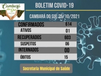 Boletim Coronavrus-25/10/2021