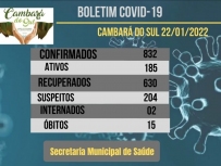 Boletim coronavirus _ 22/01/2022